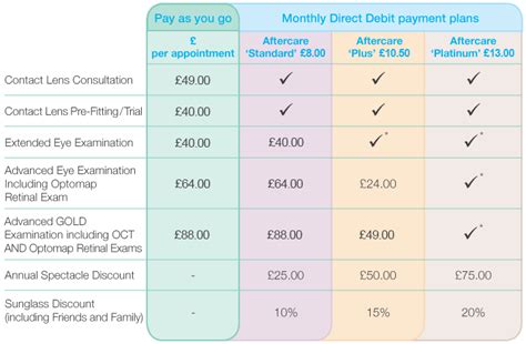 contact lens monthly payment plans.